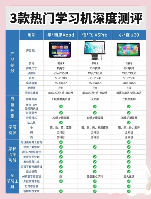 学习用的电子设备哪个性价比高
