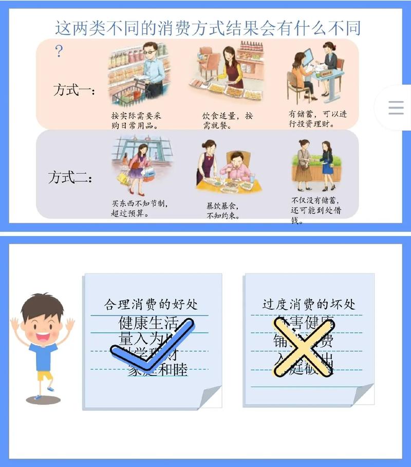 哪些行为是有计划的消费哪些行为是过度的消费请举例说明?