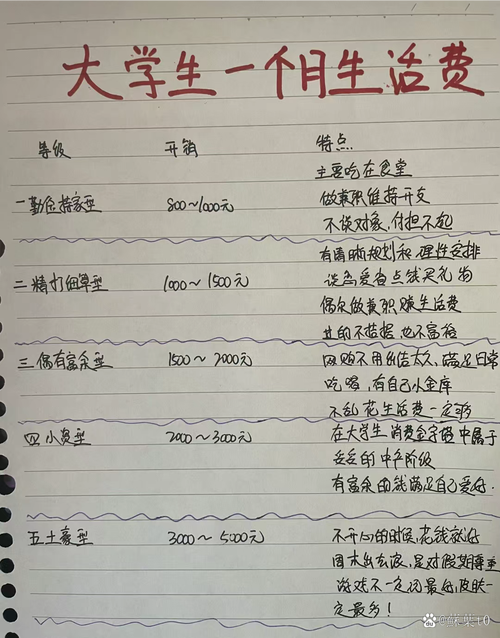 大学生活费一般一个月多少钱?