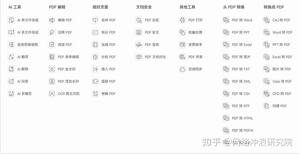 电脑用什么阅读器好你觉得PC上比较好用的PDF阅读器是哪一个