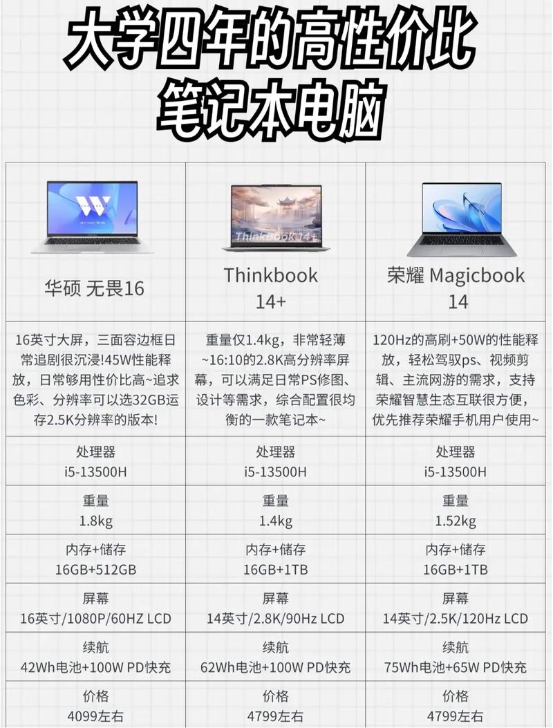2025年笔记本电脑选购建议&技巧分享:笔记本电脑哪些品牌比较好?有哪些...