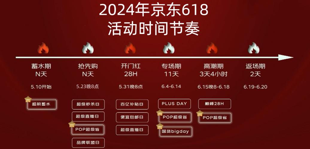 京东618攻略,一块儿来捡漏!