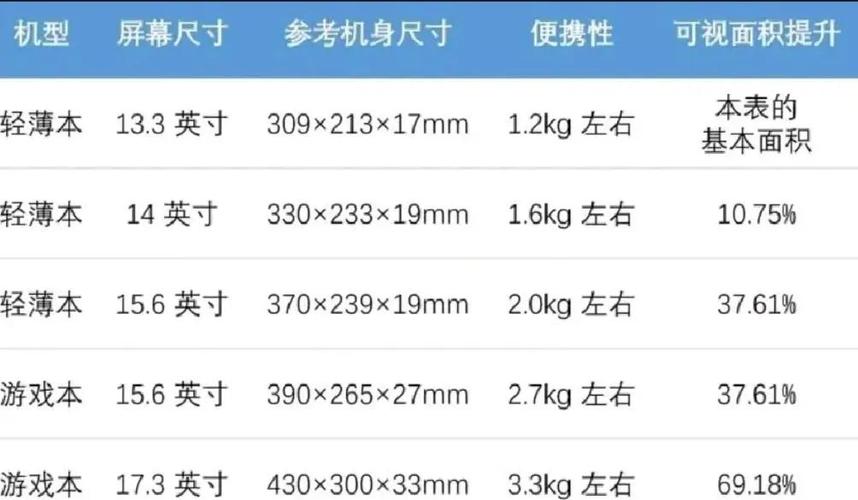 笔记本电脑尺码表