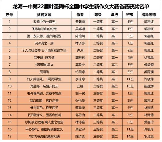 17届圣陶杯作文大赛一二三等奖奖品是什么