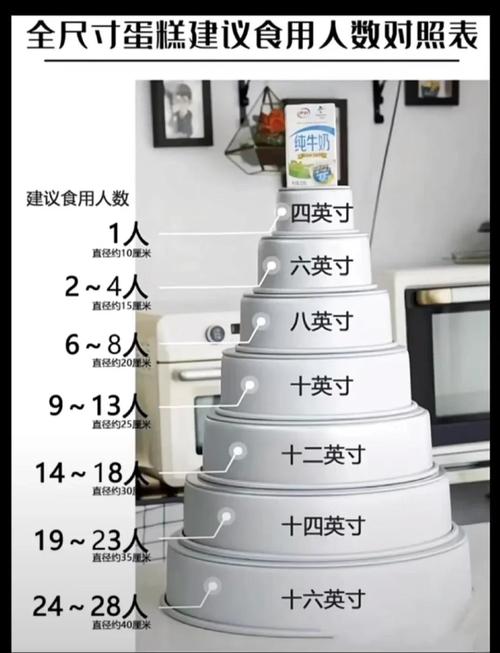 16寸蛋糕的大小与常见物品相比是怎样的规模?
