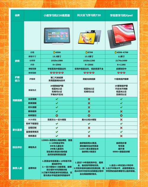 麻烦大家真心实意的给我推荐一款4500以内的笔记本!!