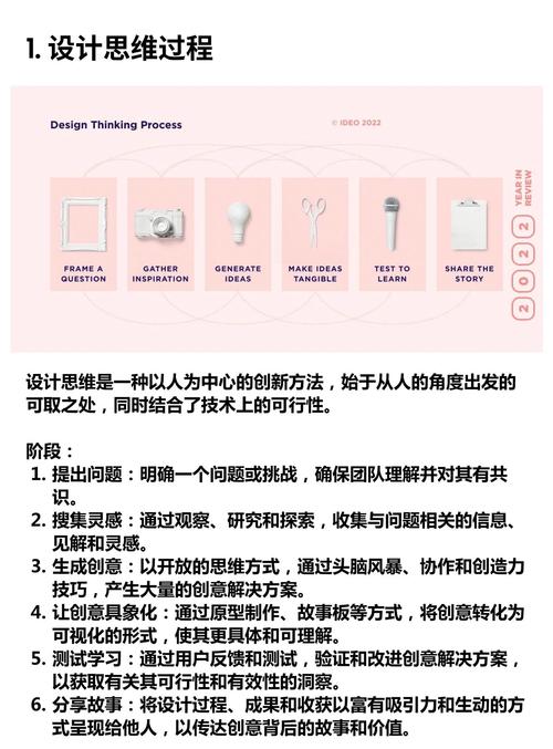 〖Ten〗、设计与创新—Ideo设计