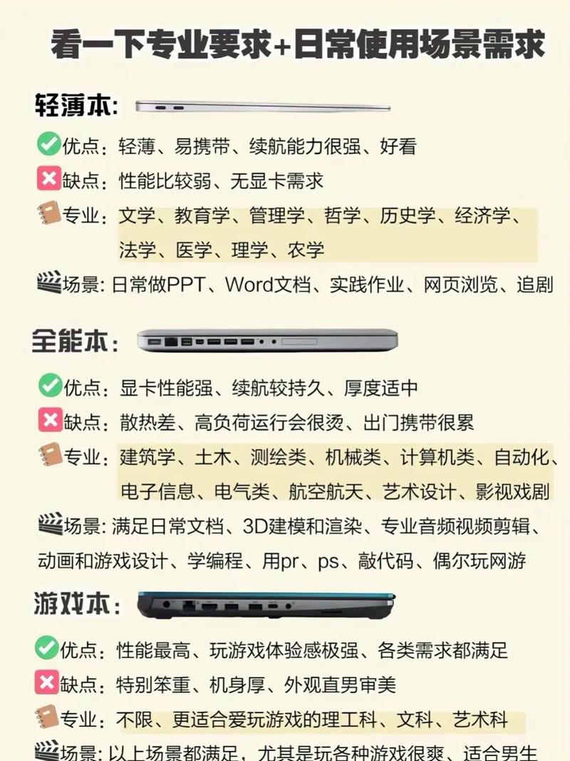 适合学生上网课的笔记本电脑怎么选