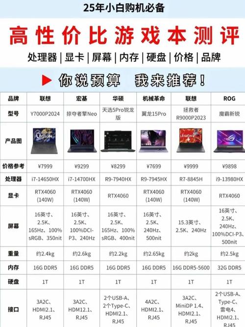 前十建议买的游戏笔记本电脑