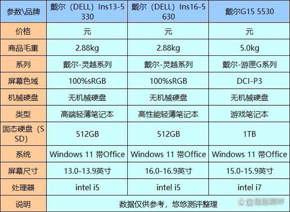 2022年笔记本电脑性价比排名(戴尔售后服务官方网站)