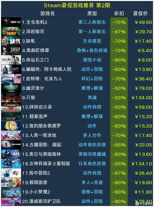 2022年steam免费游戏排名榜