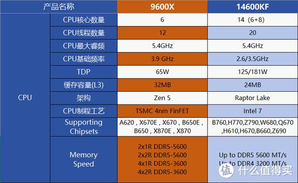 Xbox360和PS3相当于PC什么配置?