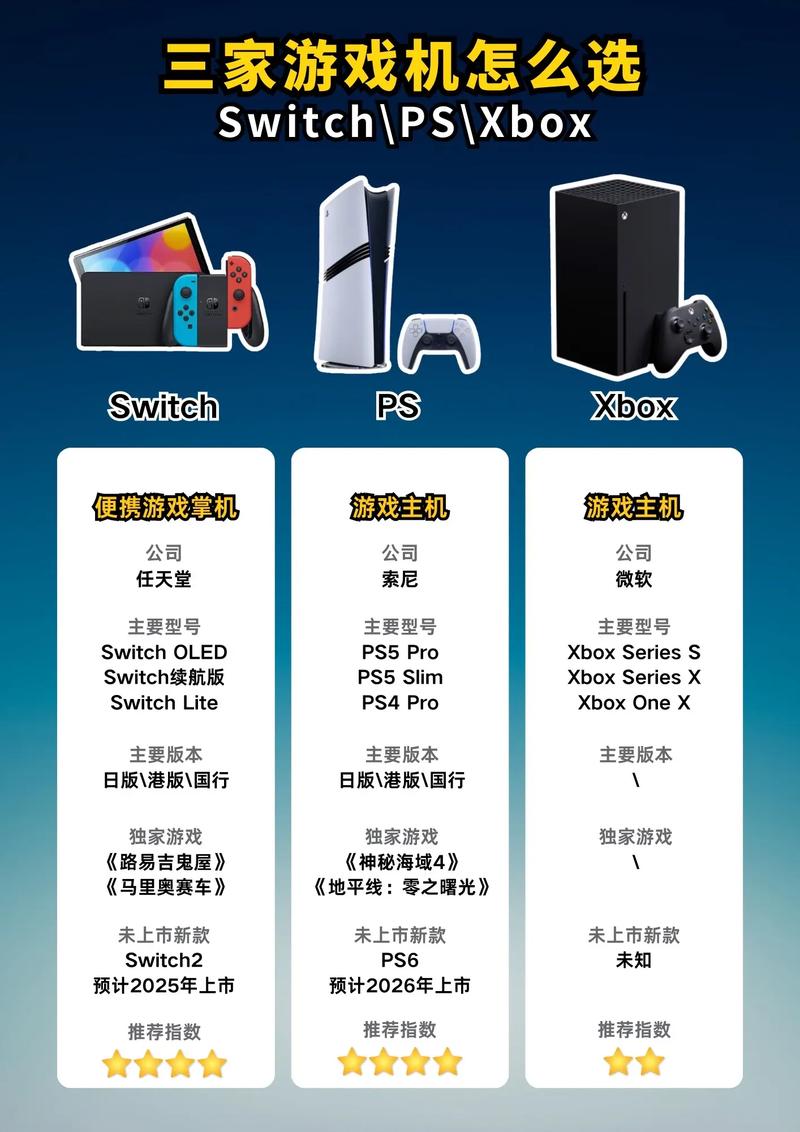 [讨论]PS3相当于PC的啥配置