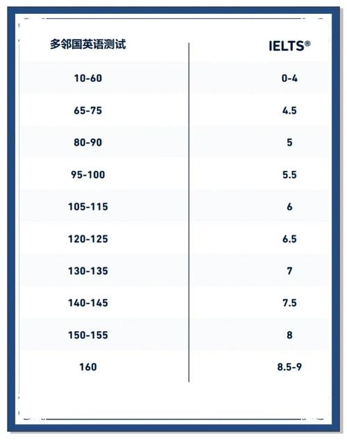 雅思机考注意事项你都知道吗?