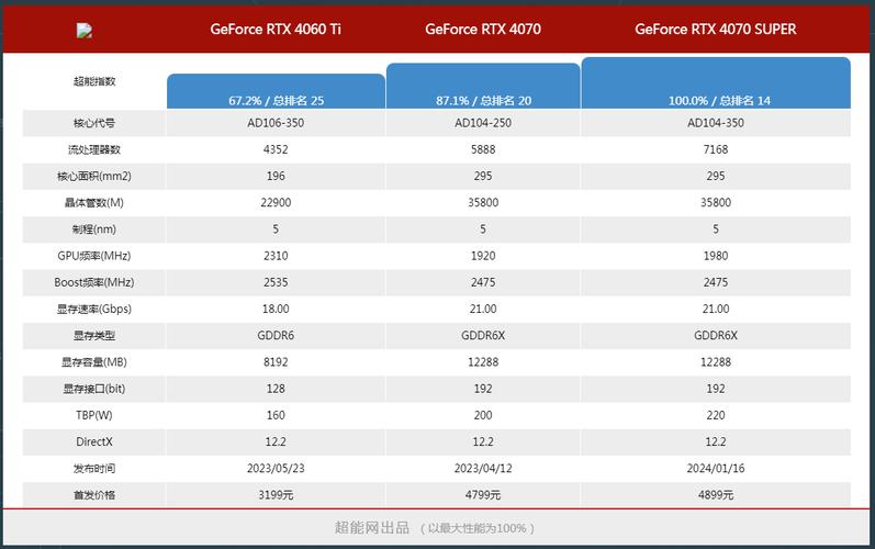 求推荐一款能玩魔兽世界游戏本