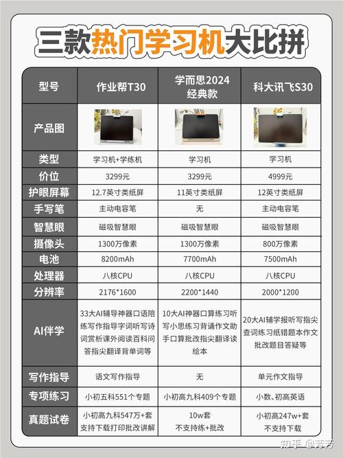 考研用的电子设备预算多少合适