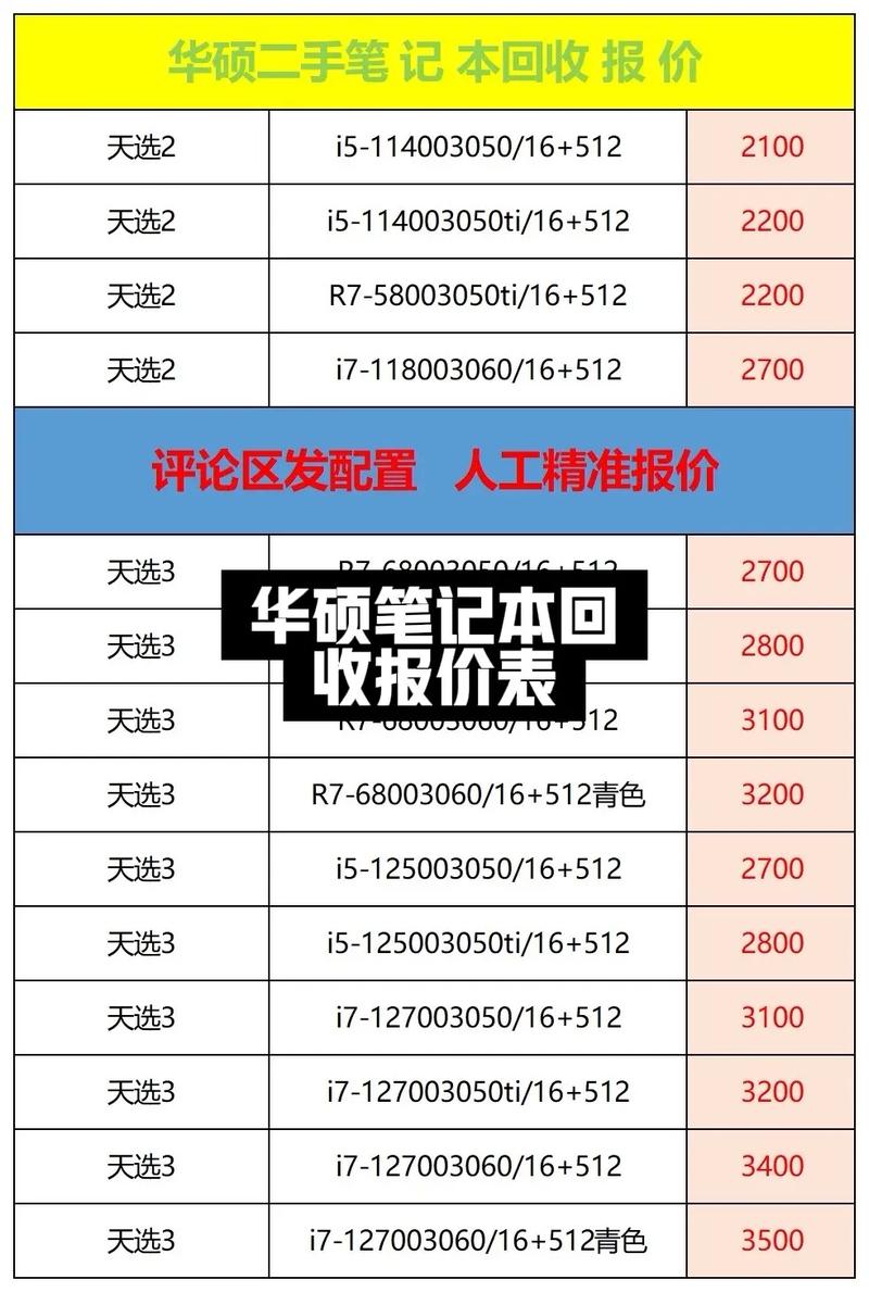 大学生用什么电脑合适?