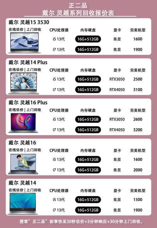 戴尔电脑是什么垃圾戴尔的电脑怎么这么垃圾