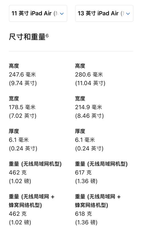 平板电脑10.1寸是多大尺寸?