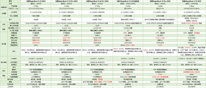 2024年华为/荣耀笔记本电脑推荐与选购