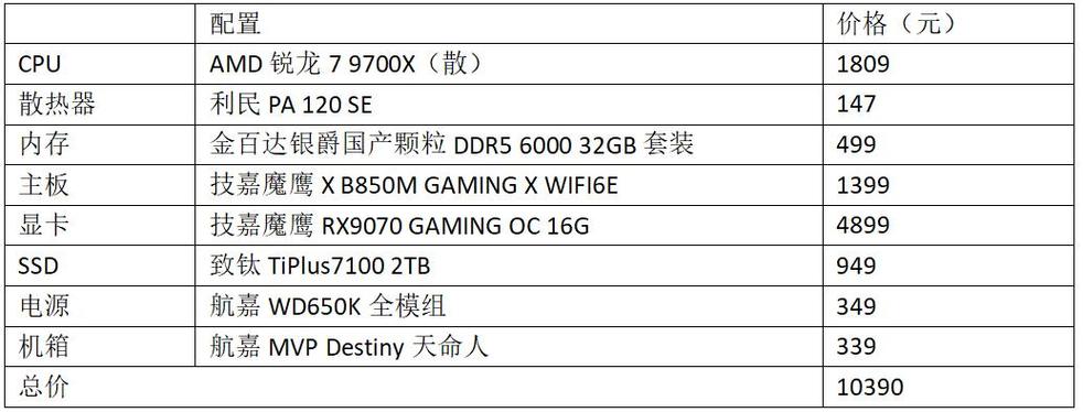 ...玩游戏,我主要喜欢传奇,求电脑高手指点配置。谢谢!谢谢!