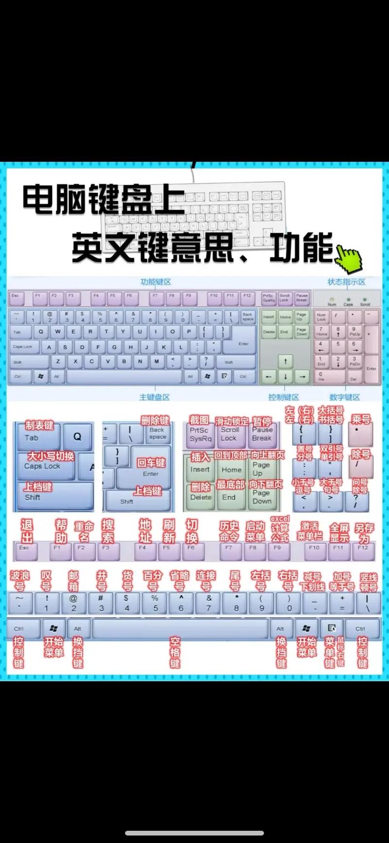 电脑上打字只显示字母打不出汉字是怎么回事?
