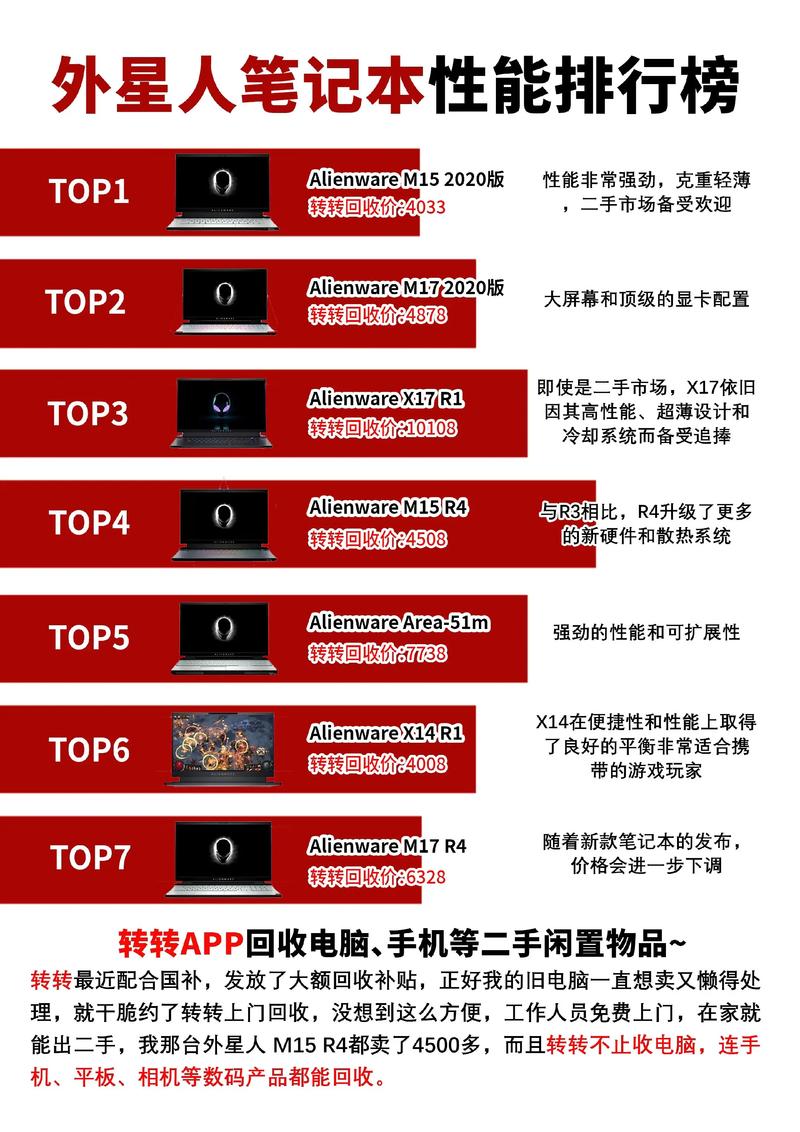 电脑费用排名榜前十名