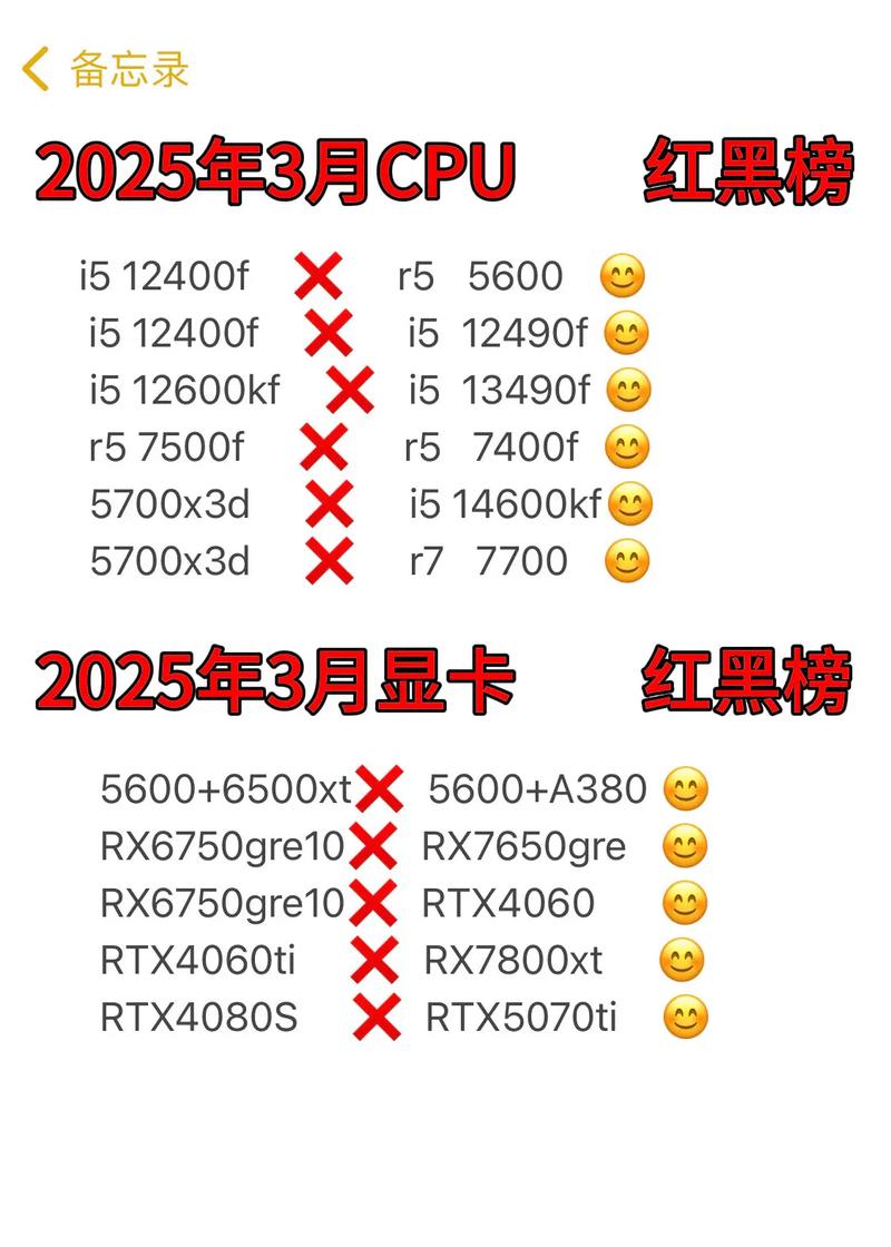 2022留学赴美行李清单总结