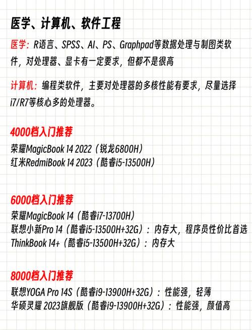 笔记本电脑适合做什么副业