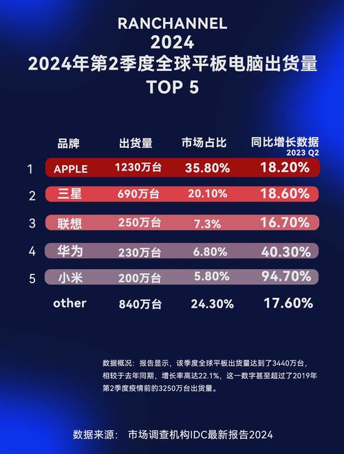 平板电脑2024销售量排名榜