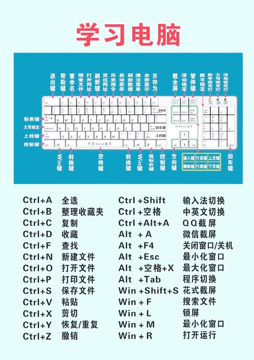 不懂如何买电脑,配置怎么选,新手买电脑教程