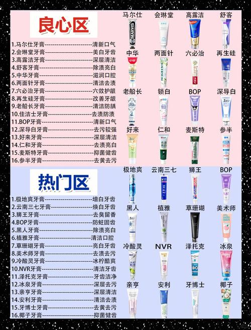 不同品牌的同类产品怎么选