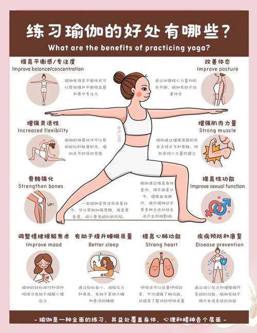 YOGA是什么意思?