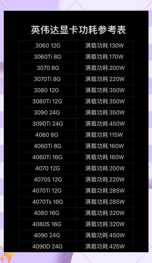 电脑整机功耗怎么计算?