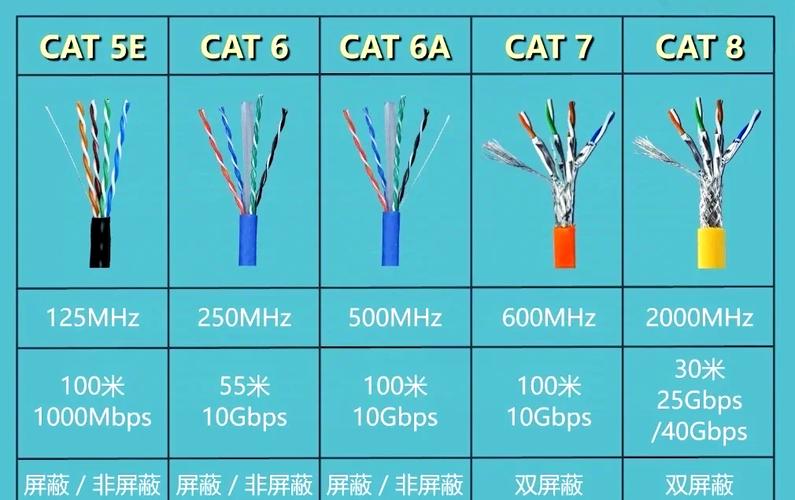 一般笔记本电脑用几类网线就行了?什么超五类网线六类网线的,该选哪[One]、..