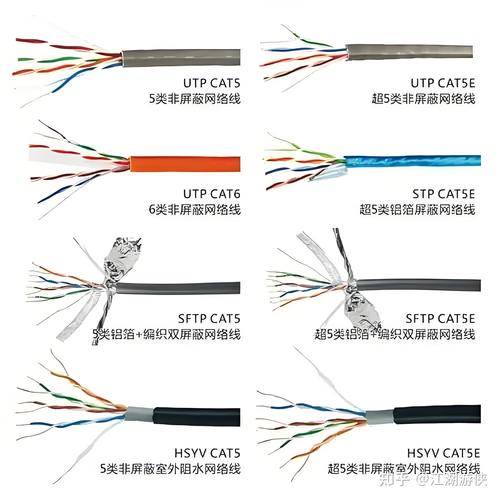 湖北电脑网线哪个公司好电脑网线用什么线比较好