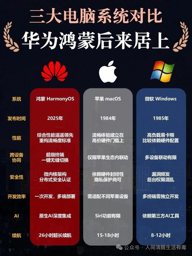 华为的鸿蒙操作系统的目标剑指美国的技术主导地位