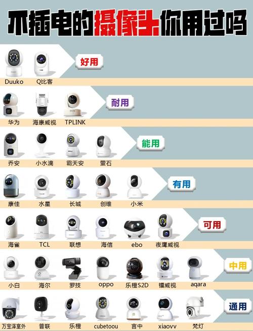 请大佬推荐几款高性价比电脑摄像头