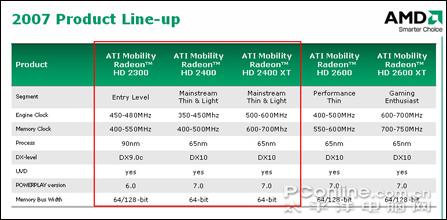 笔记本ATI和NV显卡的选取?