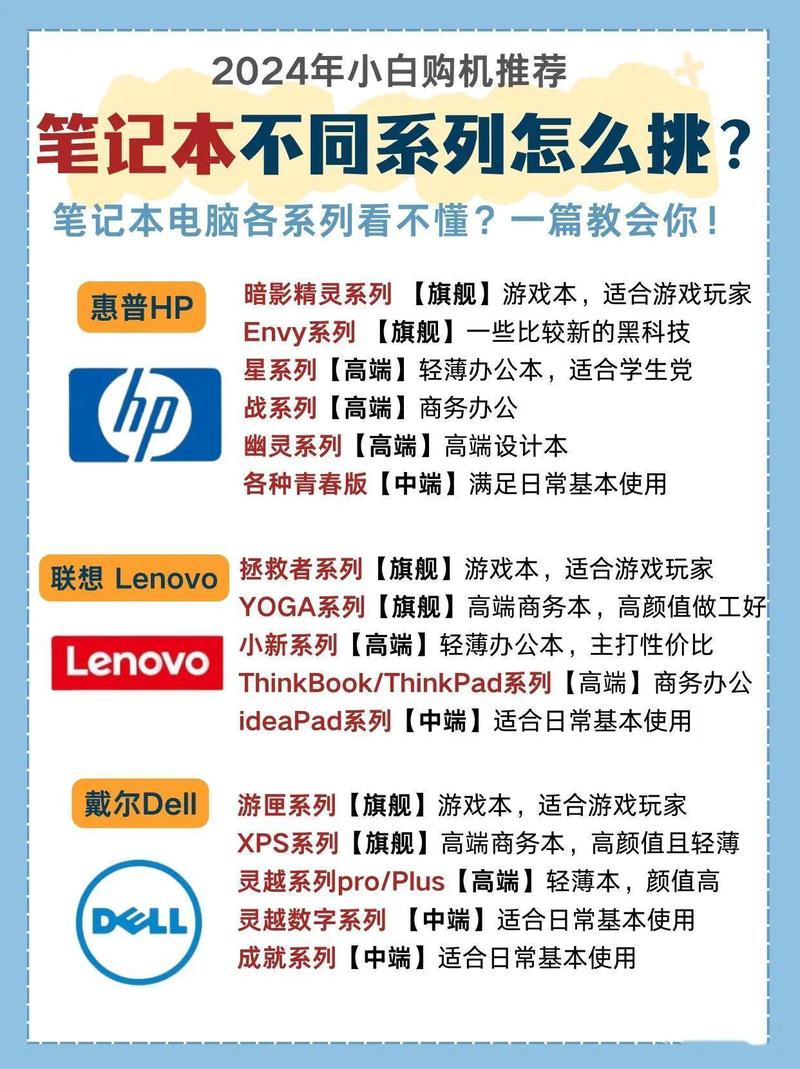 我是一个办公室文员,想买一台笔记本,主要是PPT和word文档,不知道有什么...