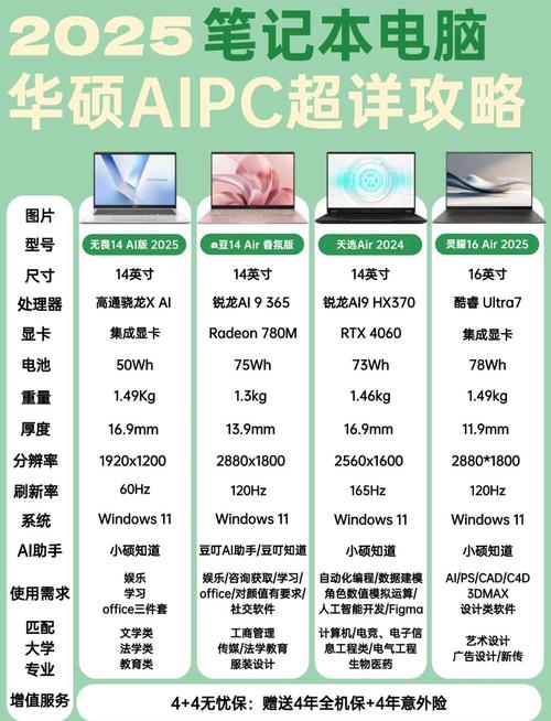 2025笔记本电脑性价比排名榜