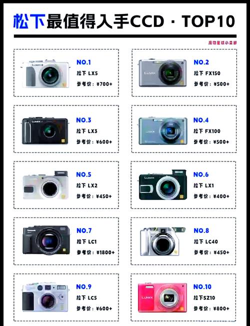 新手入门摄影买什么相机