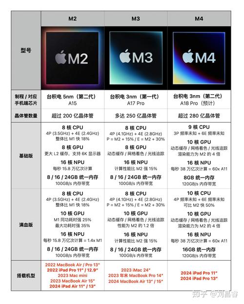 苹果笔记本芯片排名(苹果笔记本芯片是什么牌子)