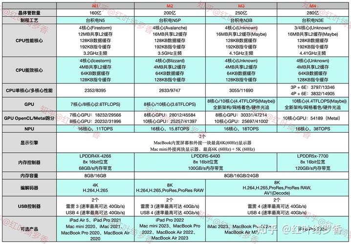 笔记本电脑芯片排名榜2023最新