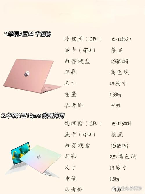 一款笔记本电脑外观灰色和粉色,怎么选