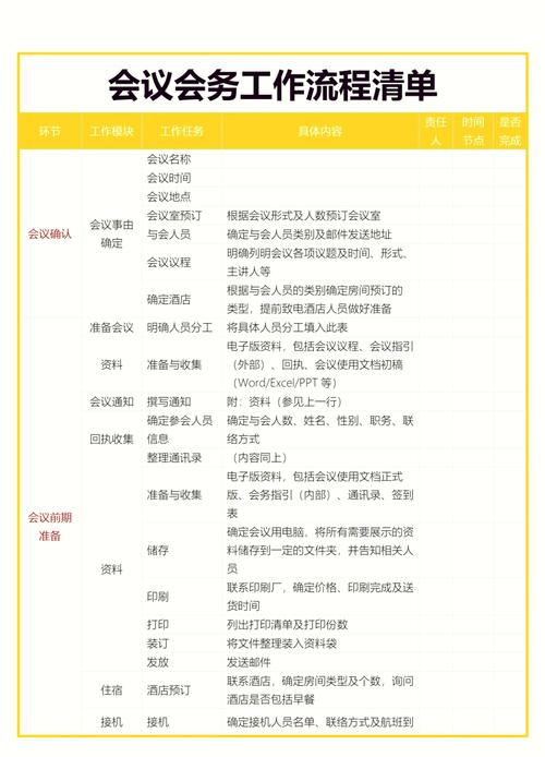 组织一个会议要提前做好哪些准备工作