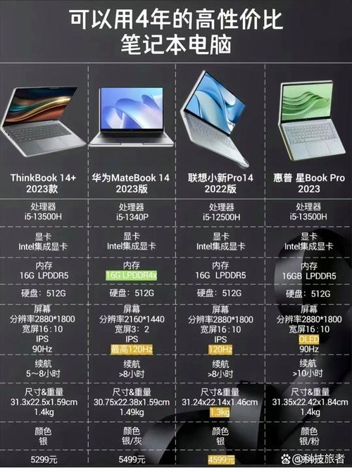经常出差买什么笔记本电脑好