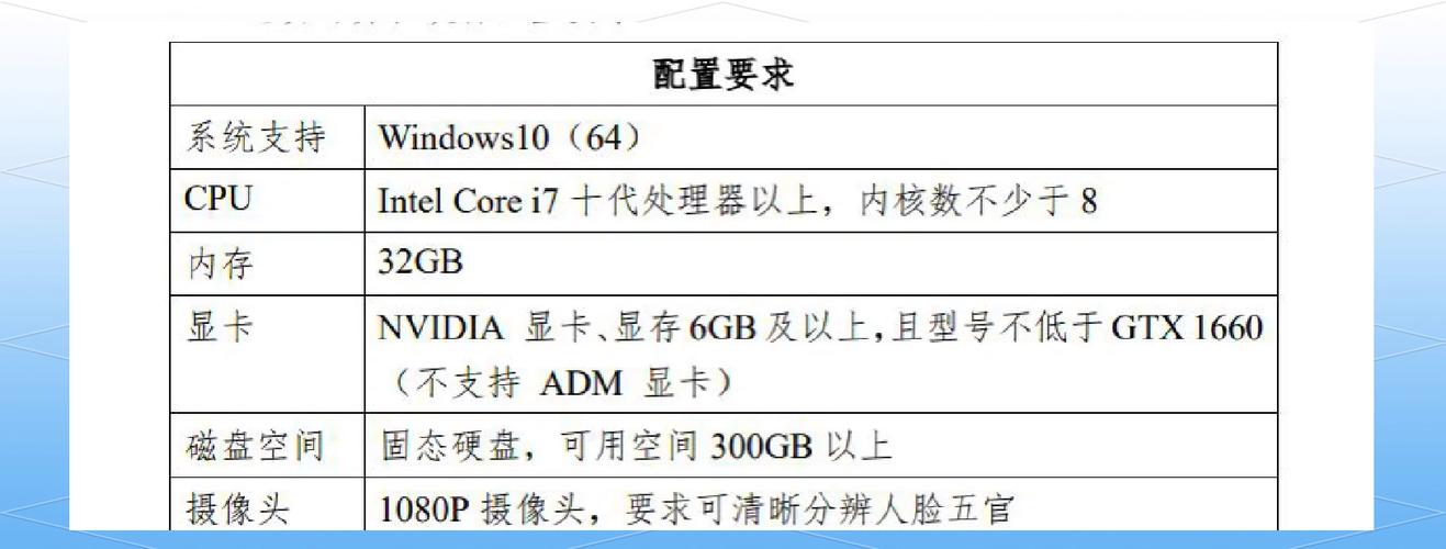 eMAG平台那些好卖?
