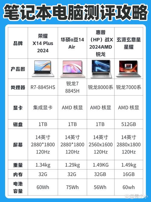 哪些杂牌笔记本好用?