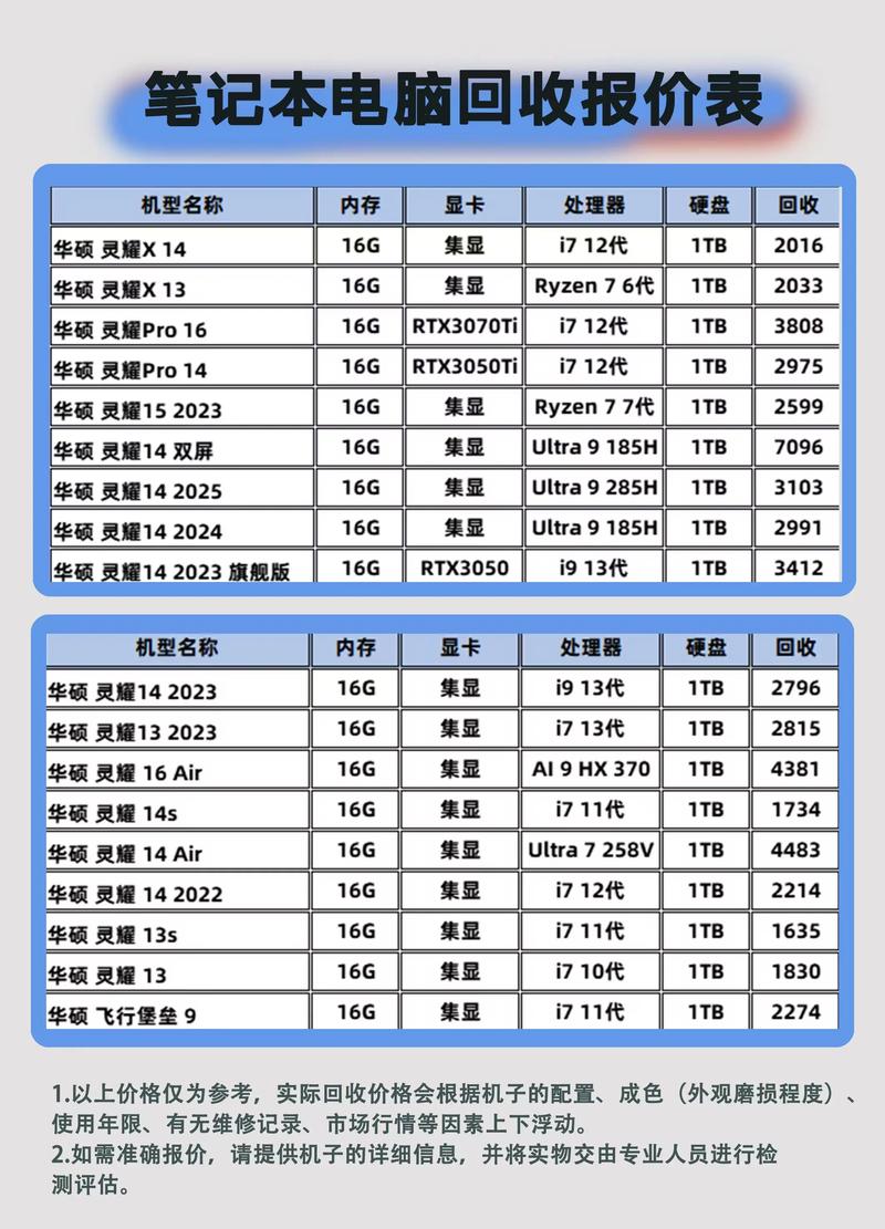 主流品牌笔记本型号汇总点评(华硕)